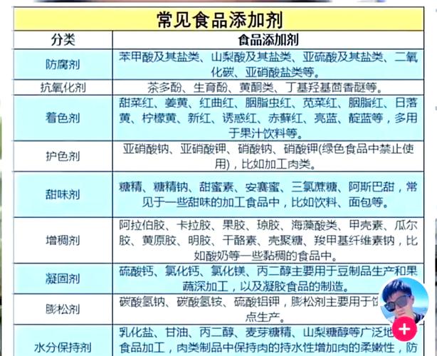 水牛奶蛋糕含多种添加剂，家长们注意了！揭开食品添加剂的真相