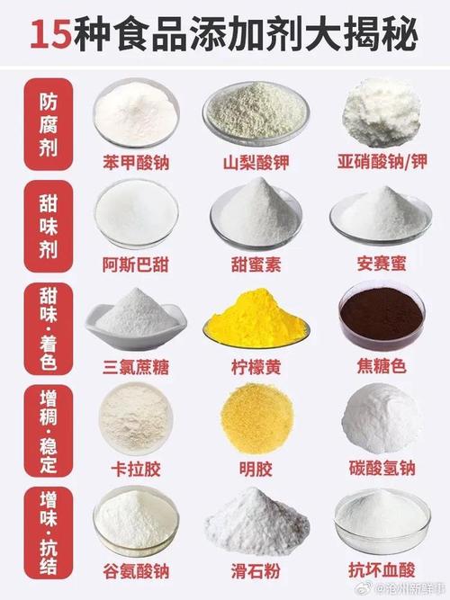 每天都在吃！这些常见食品添加剂，你真的了解吗？